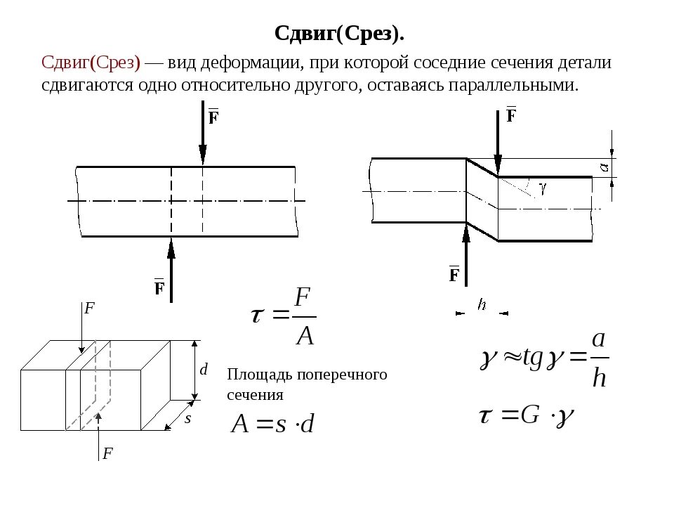 Сопротивление материалов деформации. Сдвиг срез техническая механика. Деформация сдвига среза формула. Деформация срез и смятие расчетные формулы. Относительная деформация сдвига формула.