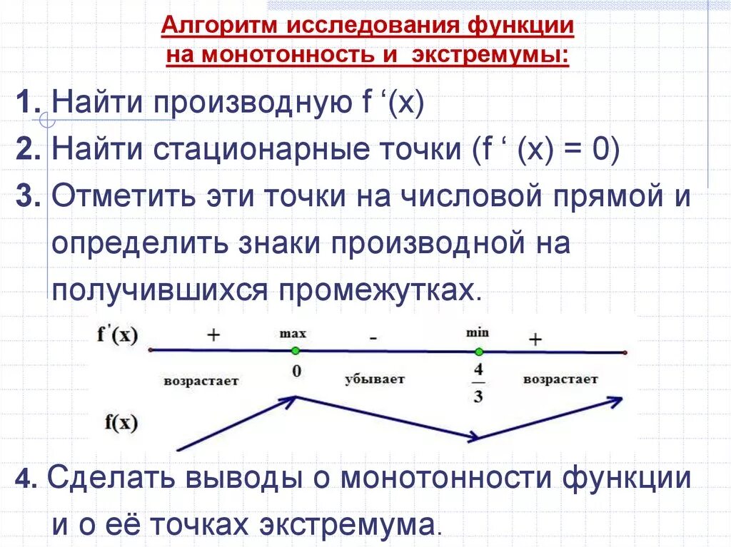 Точки экстремума функции решение. Алгоритм исследования функции на монотонность и экстремумы. Исследование функции на монотонность и экстремумы. Алгоритм исследования функции на монотонность. Алгоритм исследования функции на экстремум.