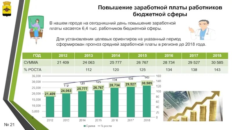 Повышение зарплат рабочим