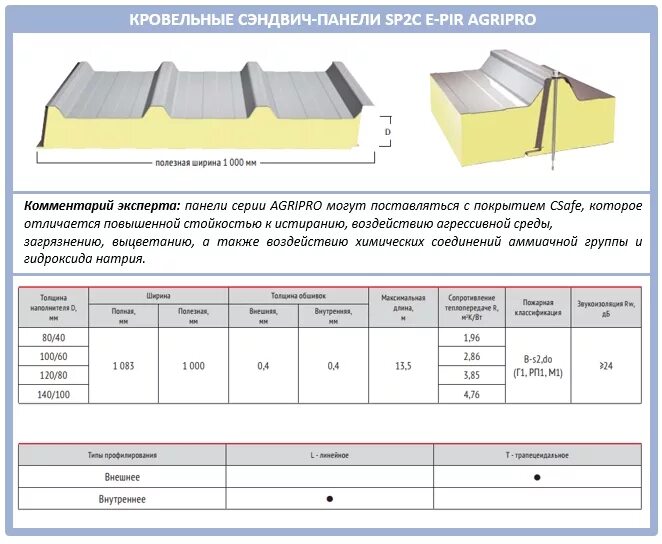 Ширина сэндвич панели кровельных толщиной 100 мм. ТСП Z 150 сэндвич панель. Крепление сэндвич панелей стеновых 100мм. Крепление сэндвич кровельный 150 толщина. Какая толщина сэндвич панелей