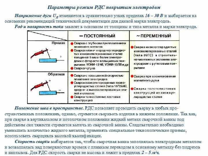 Род и полярность тока. Таблица режимов сварки РДС. Напряжение для сварки электродом. Режимы сварки электродом. Режимы сварки для ручной дуговой сварки.