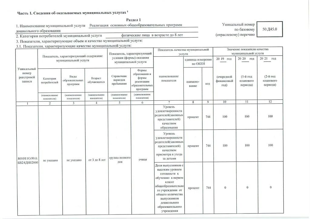 Уникальный номер реестровой записи. Реестровая запись государственных работ. Показатели качества муниципального задания. Уникальный реестровый номер. Муниципальное задание на 2019.