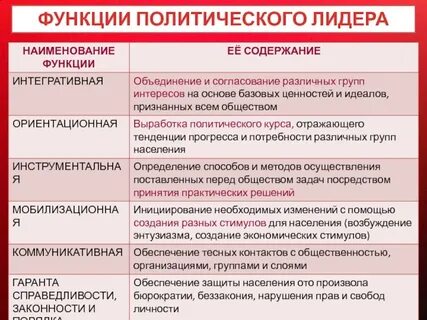 Функции лидера в демократии