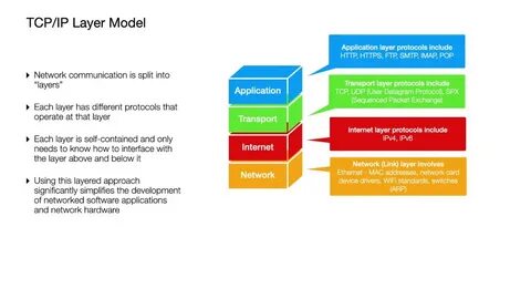 Opera protocol