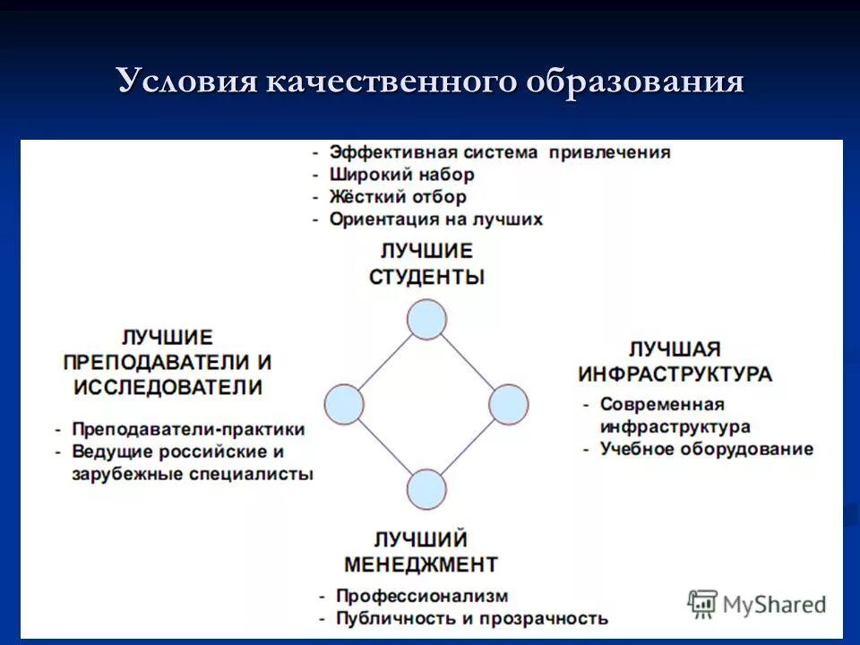 Условия качественного уровня. Условия образования. Условия необходимые для получения качественного образования. Какие условия необходимы для качественного образования. Условия образования в городах.