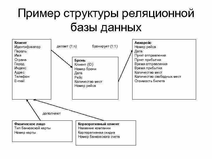 Строки и структуры С++ - презентация онлайн