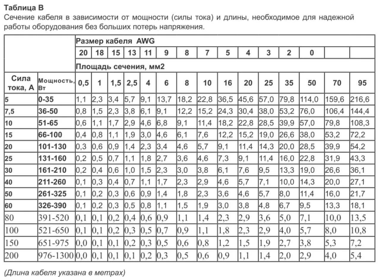 Таблица сечения кабеля по мощности в земле. Таблица сечения кабеля по мощности и току. Сечение провода по току таблица. Таблица напряжения и сечения кабеля. Размеры сечения проводов