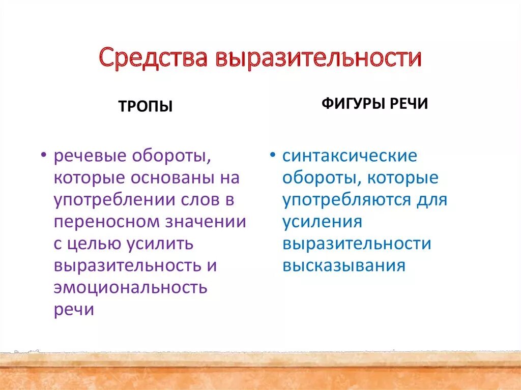 Языки выразительности какие бывают. Средства выразительности. Средстватвыразительности. Средства выразительност. Средства речевой выразительности.