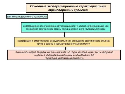 Особенности технической характеристики