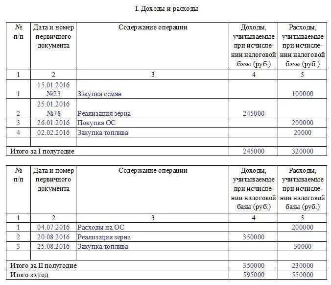 Книга учета доходов и расходов рб. Пример заполнения книги доходов и расходов ИП. Книга учета дохода и расхода для ИП образец заполнения. Заполненная книга доходов и расходов ИП. Книга учёта доходов и расходов для ИП образец.