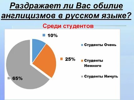 Современный англицизм