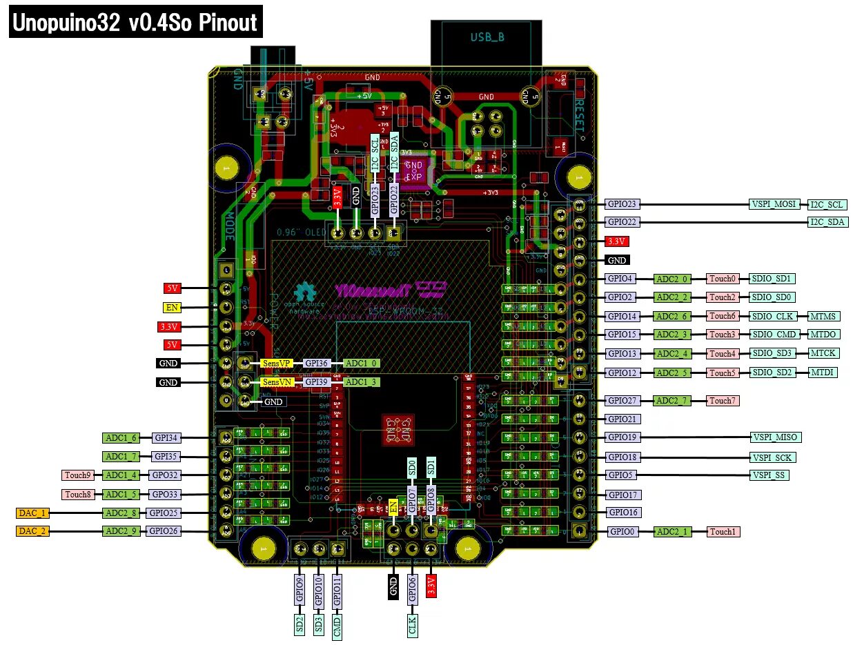 Esp32 libraries. Wemos d1 r32 pinout. Esp32 Wemos d1 r32 pinout. Esp32 Wemos распиновка. Arduino esp32 контроллер.