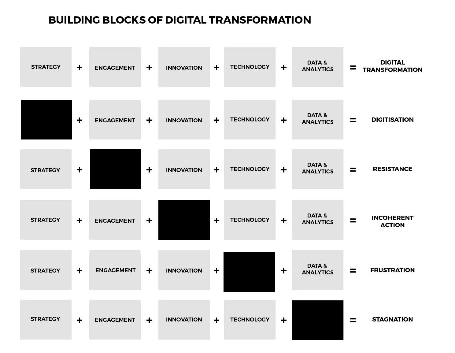 Успешная цифровая трансформация. Бизнес модель цифровой трансформации. Примеры диджитал трансформация. Значение цифровой трансформации.