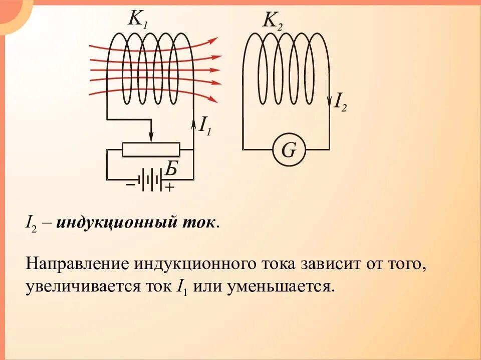 Схема возникновения индукционного тока. Индукционный ток схема. Направление индукционного тока в катушке. Физика ток индукционный ток. От чего зависит направление тока в катушке