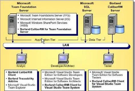 Team systems