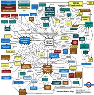 Who owns