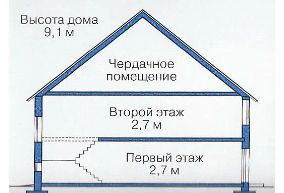 Высота этажа. Проект 55-26. Нормальная высота двухэтажного дома из блоков. Высота дома 9*92 этажа из бруса.