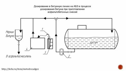 Приготовление битума