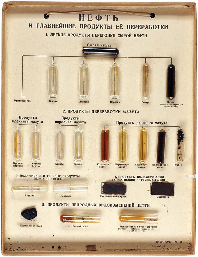 Нефть и продукты ее переработки. Коллекция нефть и продукты ее переработки. Коллекция образцов нефти и продуктов ее переработки. Ознакомление с коллекцией «нефть и продукты ее переработки».