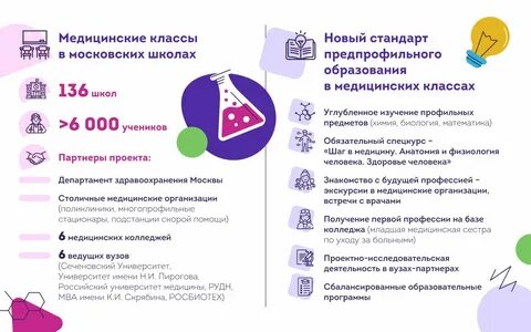 Стандарт медицинского класса в московской школе