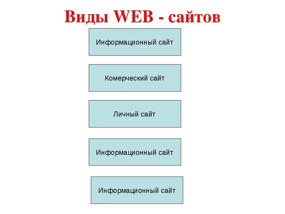 Типы страниц сайта. Виды сайтов. Виды web сайтов. Типы веб сайтов. Типы веб страниц.