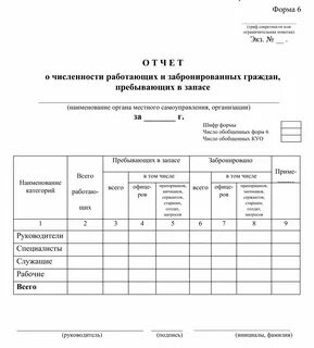 Численность пребывающих в запасе Kitma.ru