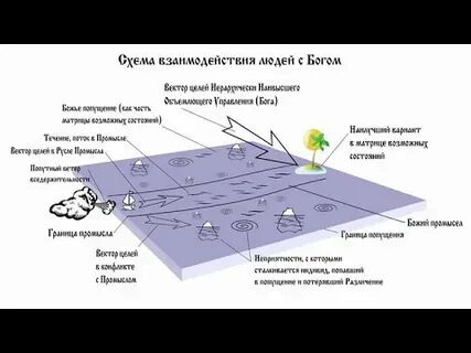 Матрица бога