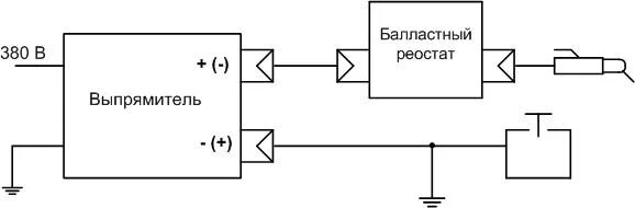 Соединение реостатов
