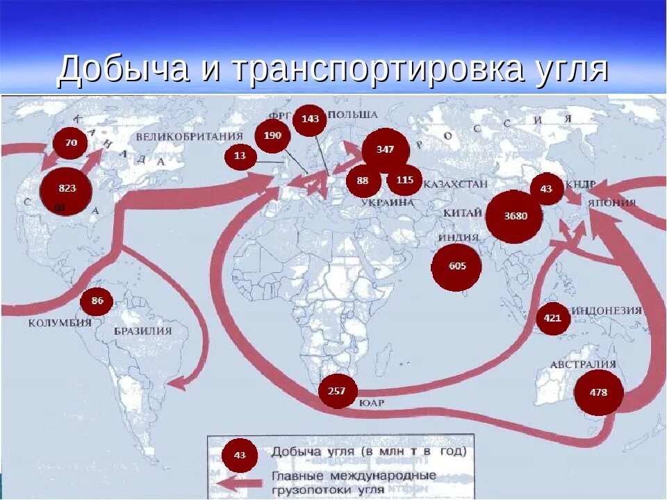 Основные грузопотоки угля в мире на карте. Основные направления экспортно-импортных перевозок угля на карте. Основные пути транспортировки угля. Международные перевозки угля. Уголь главные страны