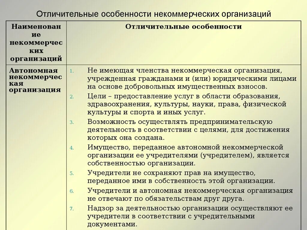 Автономная некоммерческая организация является. Автономные некоммерческие организации особенности. Специфические черты автономных некоммерческих организаций. Отличия общественной организации. Чем отличается НКО от общественной организации.