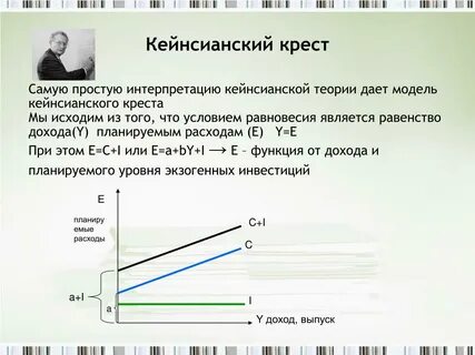 Линия планируемых расходов