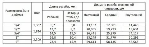 1 4 дюйма составляет