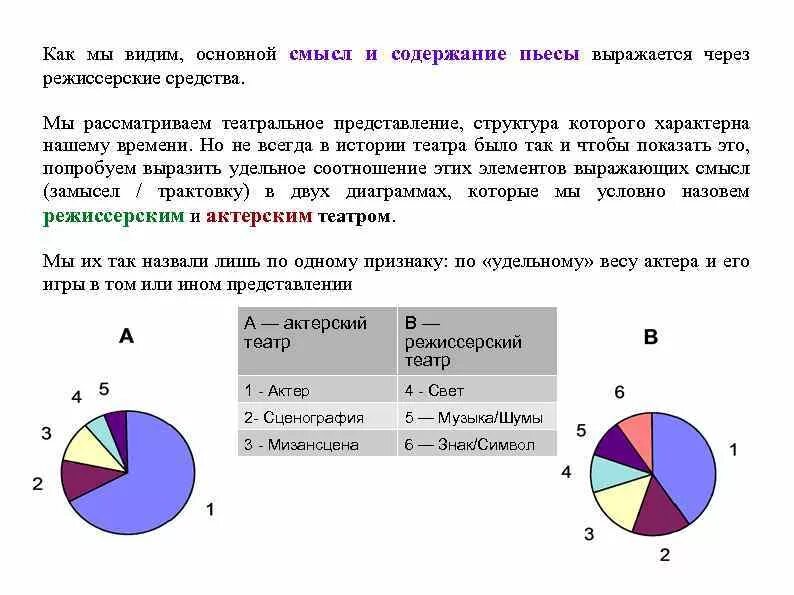 В чем вы видите основной смысл. Идейно тематический анализ. Мизансцена схема. Идейно тематический замысел. Фронтальная мизансцена схема.