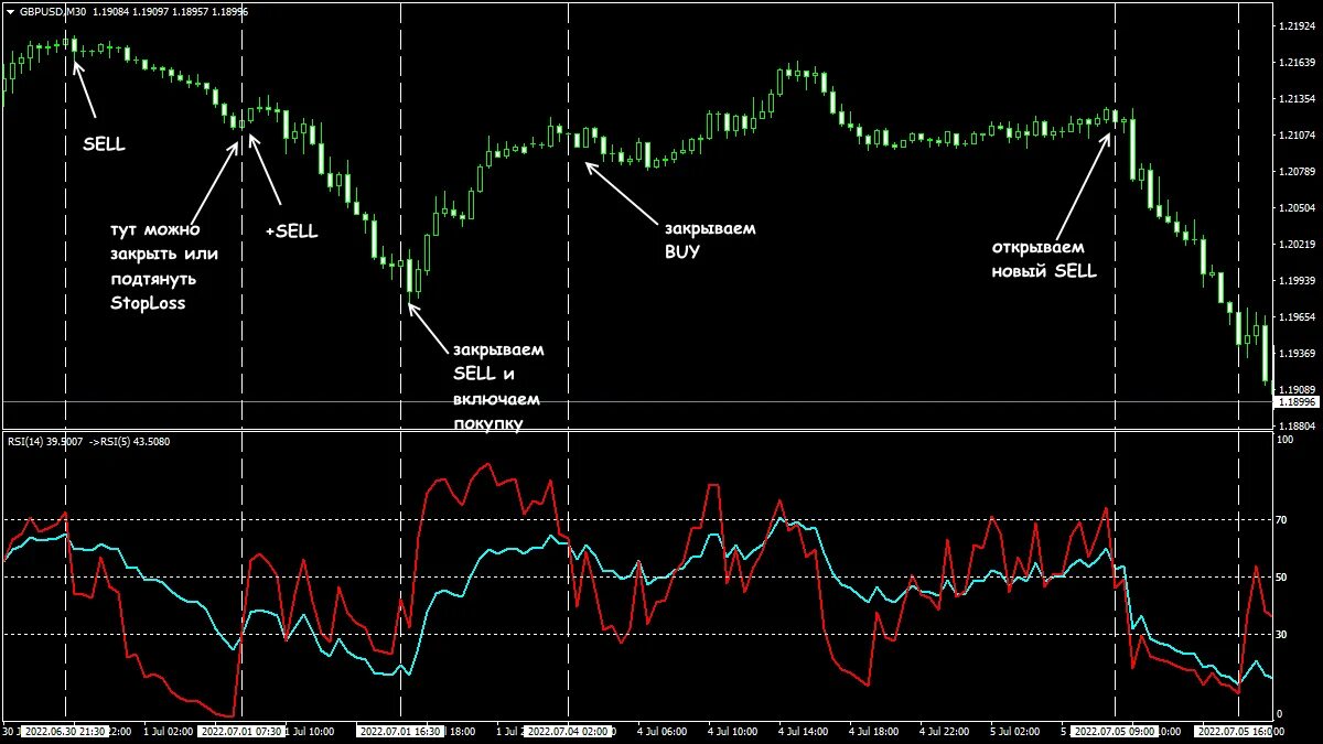 Индикатор rsi (relative strength index). Hist rsi stoch mom. Сверхтяжелая ракета «енисей-1». Технический индикатор rsi. Индекс rsi.
