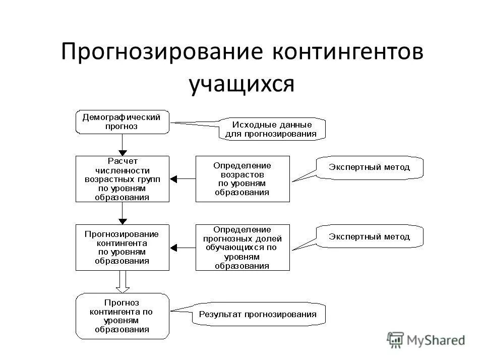 экономики образования подходы. предмет метод экономики образования.