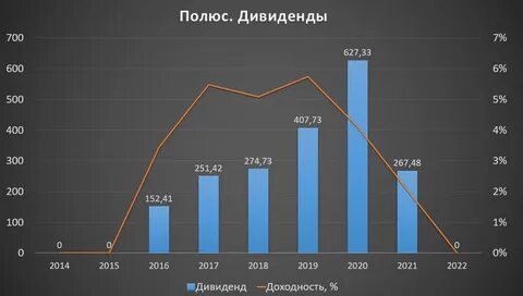 новатэк ebitda 2023