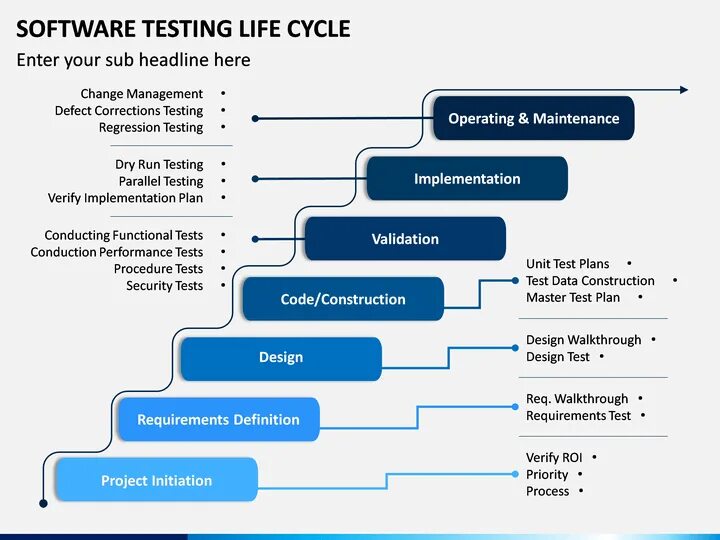 Тест жизнь семья. Software Testing Life Cycle. Схема STLC тестирования. STLC примеры. Test software Development Life Cycle.