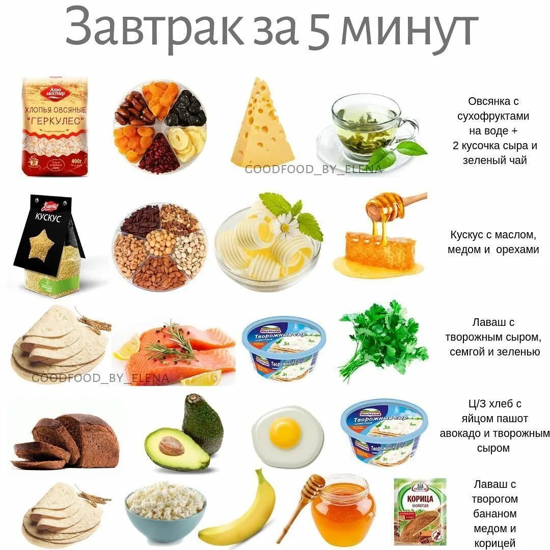 Конструктор завтрака. Продукты для правильного завтрака. Правильное питание завтрак. Рецепты завтраков правильного питания. Питание для похудения.