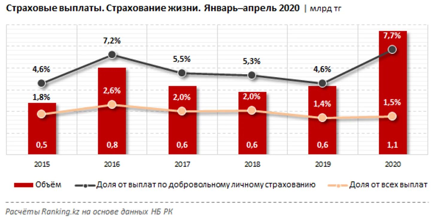 Возмещение 2020