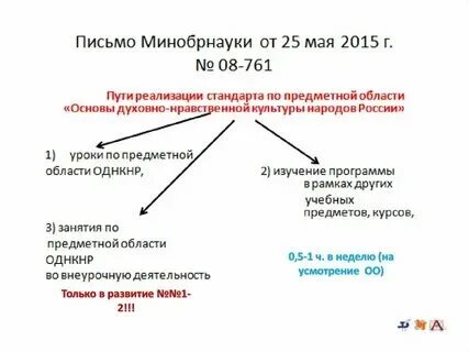 Однкнр тема материальная культура