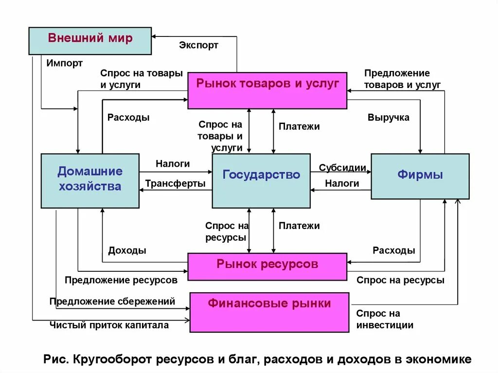 Модель кругооборота рынка