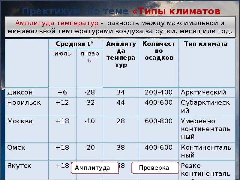 Типы климатов России таблица 8 класс география типы климатов. Типы климатов России таблица 8 класс география. Таблица по географии 8 класс типы климатов России таблица. Типы климатов России таблица 8 класс