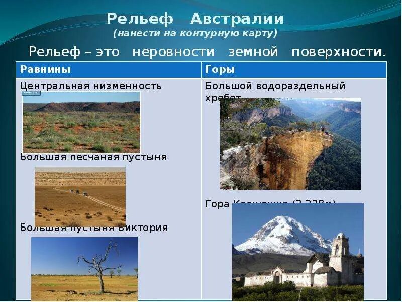 Преобладающие формы рельефа горы. Австралия рельеф горы равнины. разнообразие рельефа австралии. крупные рельефы австралии. рельеф австралийского союза.