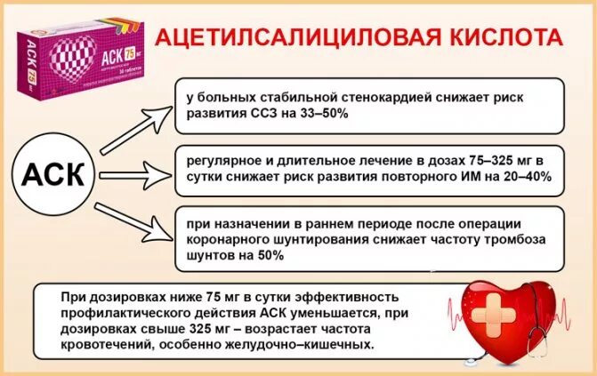 Ацетилсалициловая кислота дозирование. Ацетилсалициловая кислота дозировка.