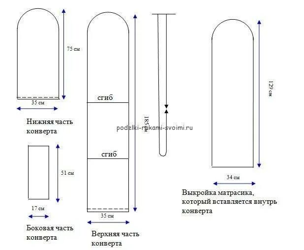 Конверт на выписку выкройка. Выкройка конверта кокона для новорожденного зимний своими. выкройка конверта кокона для новорожденного зимний своими руками. выкройка конверта для новорожденного на выписку летом. выкройка мехового конверта для новорожденного с капюшоном.
