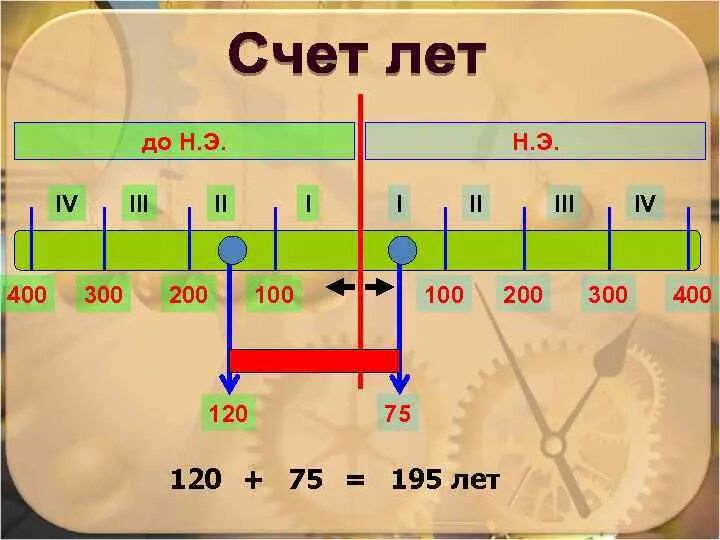 Информация о счете времени. Счет лет в истории. История 5 класс счет лет в истории. Счёт лет в истории 5 класс. Счет лет в истории кратко.