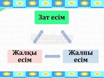 Как оформить есим