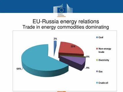 Russian trade