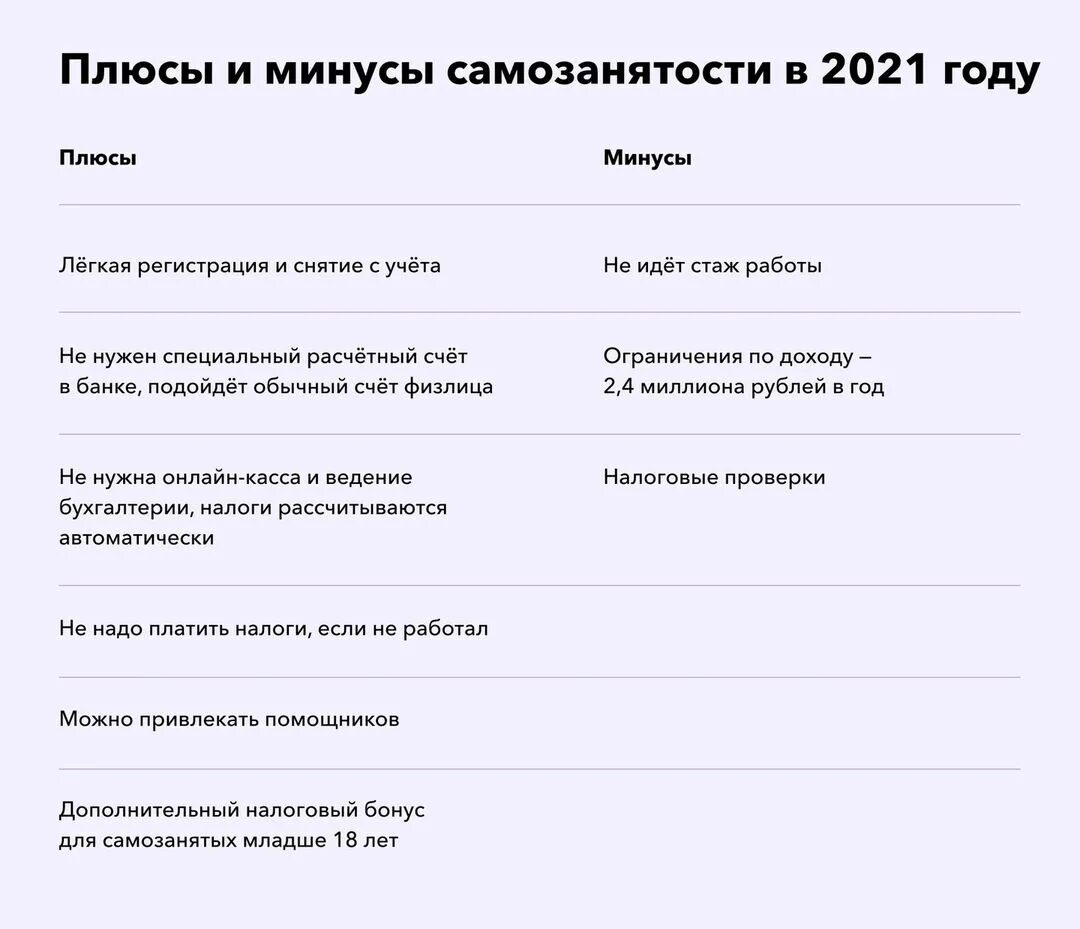 Самозанятые виды деятельности 2023 список. Самозанятость плюсы и минусы. Плюсы и минусы самозанятости 2022. Плюсы самозанятости. Минусы самозанятости.