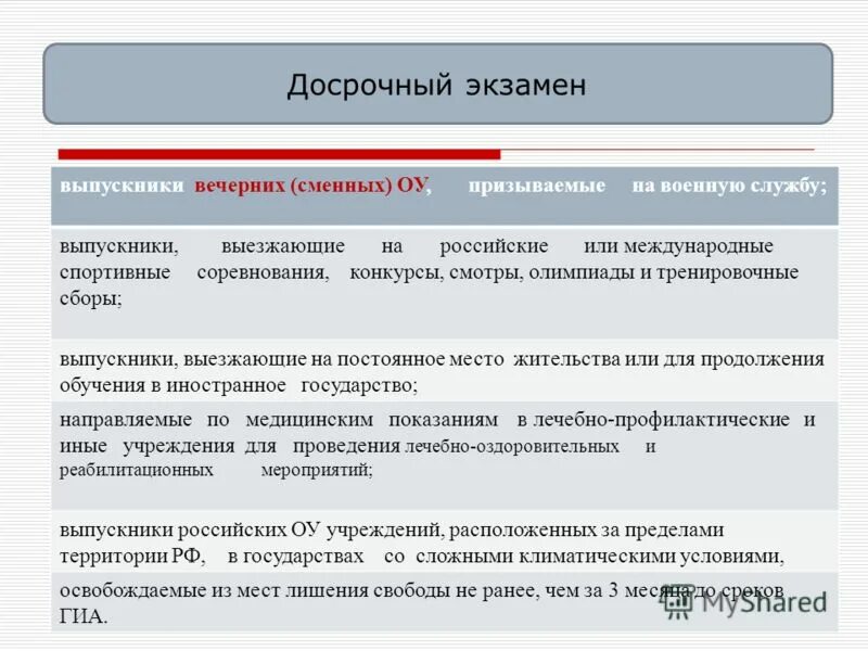 егэ досрочно. егэ 20 апреля 2023. образование экзамены. досрочный егэ. досрочный экзамен.